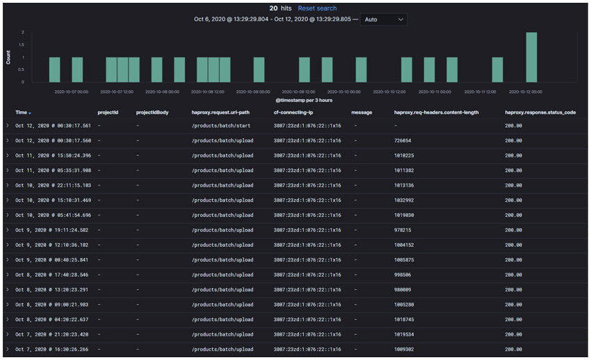 Kibana Logs